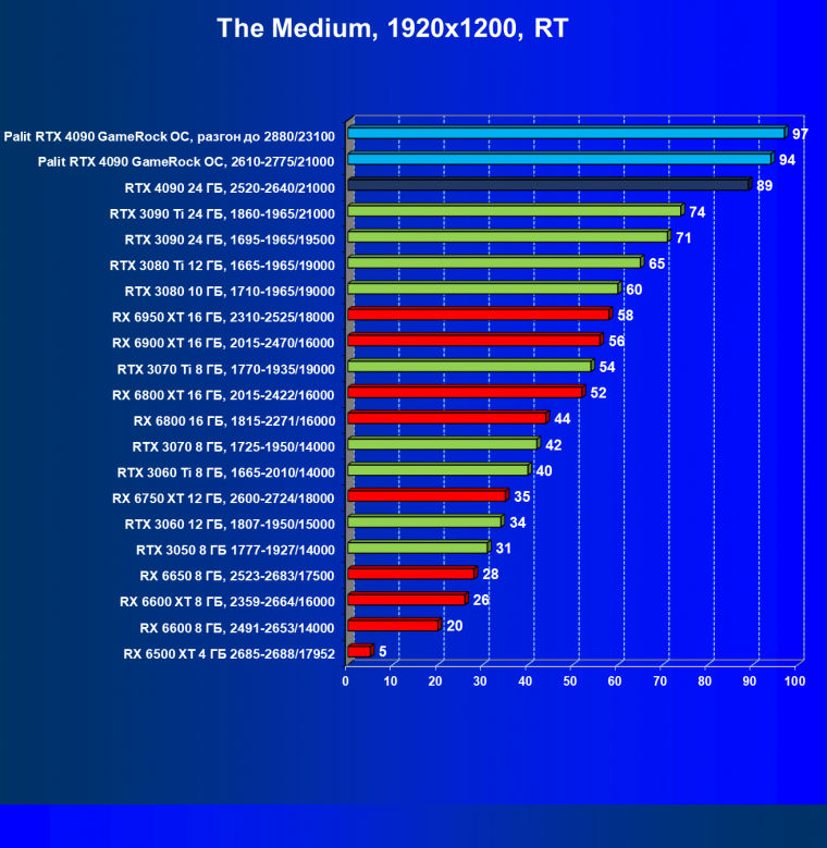 Видеоускоритель Nvidia GeForce RTX 4090 (24 ГБ):, фото 117