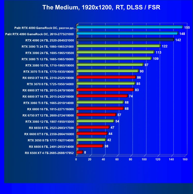 Видеоускоритель Nvidia GeForce RTX 4090 (24 ГБ):, фото 120