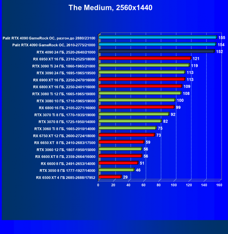 Видеоускоритель Nvidia GeForce RTX 4090 (24 ГБ):, фото 88