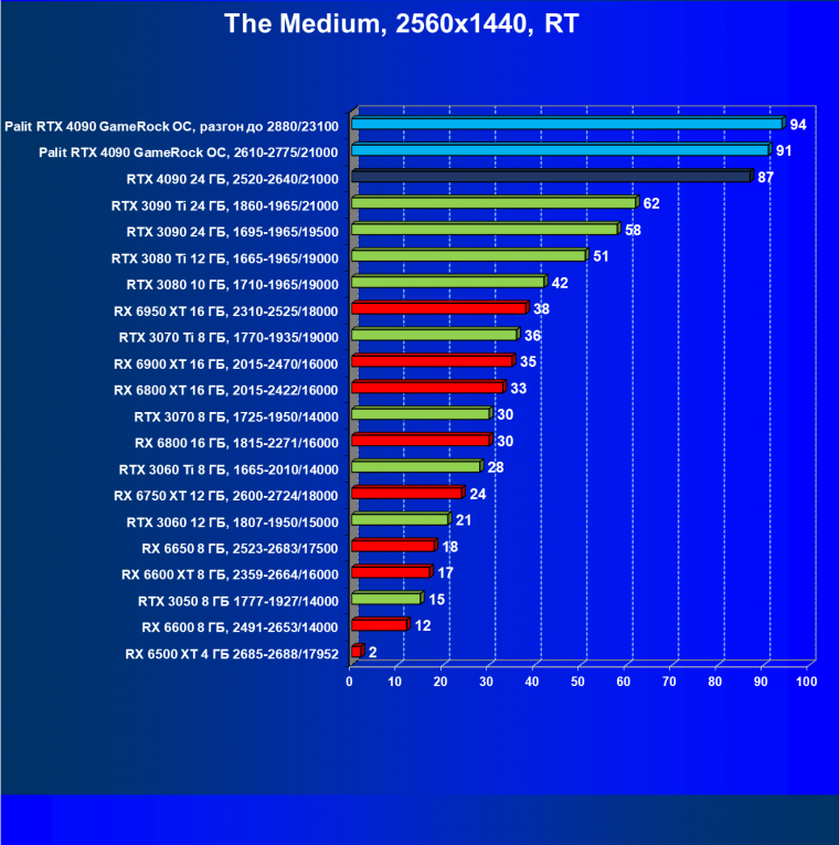 Видеоускоритель Nvidia GeForce RTX 4090 (24 ГБ):, фото 118