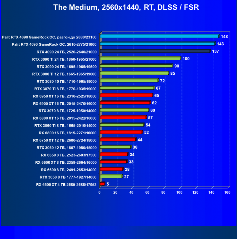 Видеоускоритель Nvidia GeForce RTX 4090 (24 ГБ):, фото 121