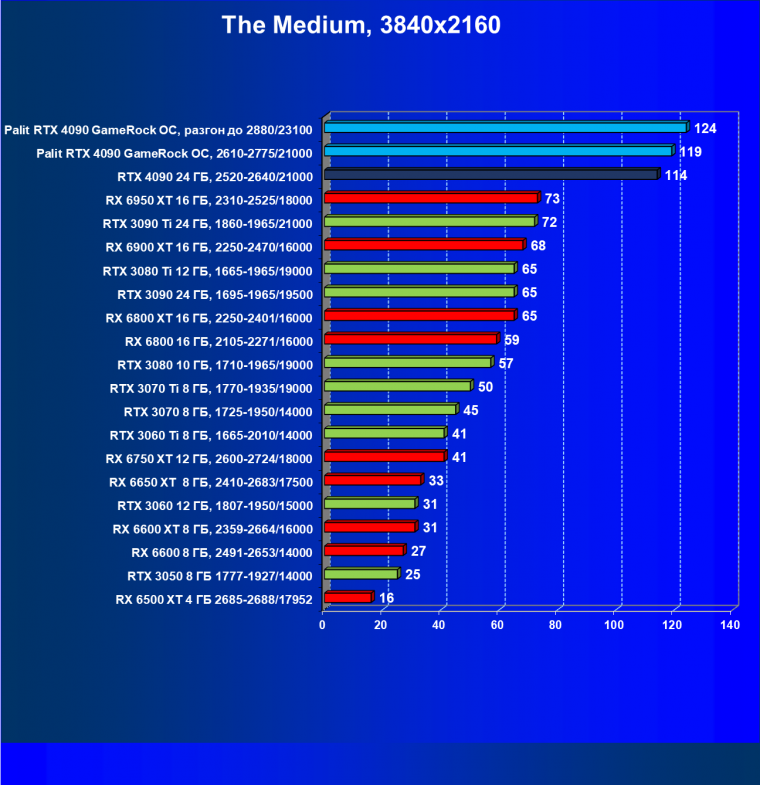 Видеоускоритель Nvidia GeForce RTX 4090 (24 ГБ):, фото 89