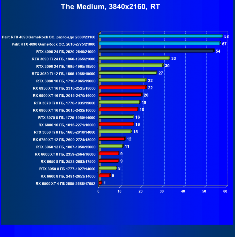 Видеоускоритель Nvidia GeForce RTX 4090 (24 ГБ):, фото 119