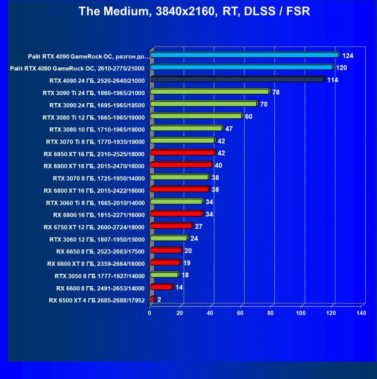 Видеоускоритель Nvidia GeForce RTX 4090 (24 ГБ):, фото 122