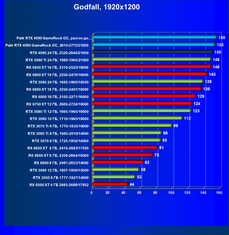Видеоускоритель Nvidia GeForce RTX 4090 (24 ГБ):, фото 90