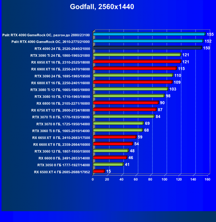 Видеоускоритель Nvidia GeForce RTX 4090 (24 ГБ):, фото 91
