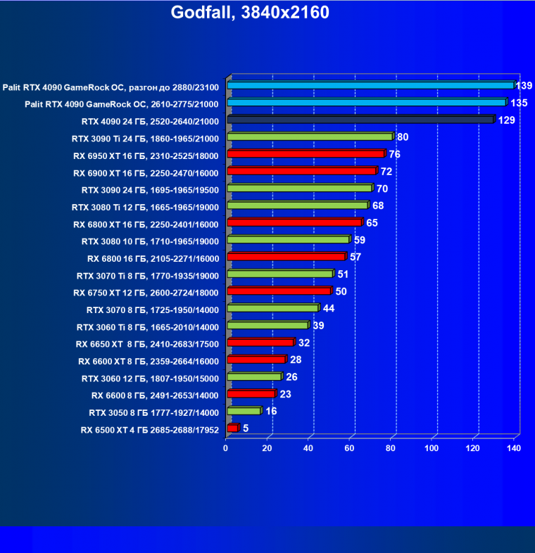 Видеоускоритель Nvidia GeForce RTX 4090 (24 ГБ):, фото 92