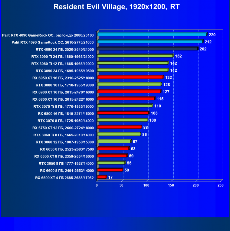 Видеоускоритель Nvidia GeForce RTX 4090 (24 ГБ):, фото 123