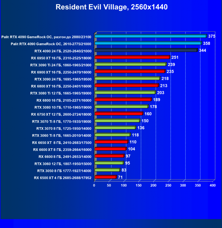 Видеоускоритель Nvidia GeForce RTX 4090 (24 ГБ):, фото 94