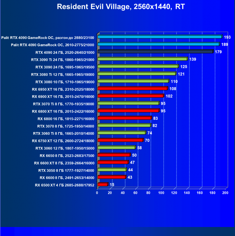 Видеоускоритель Nvidia GeForce RTX 4090 (24 ГБ):, фото 124