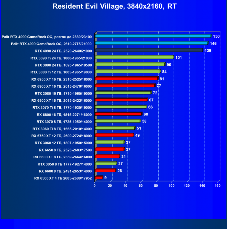 Видеоускоритель Nvidia GeForce RTX 4090 (24 ГБ):, фото 125