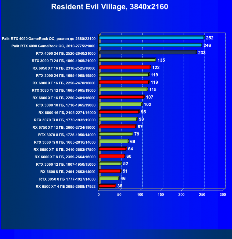 Видеоускоритель Nvidia GeForce RTX 4090 (24 ГБ):, фото 95