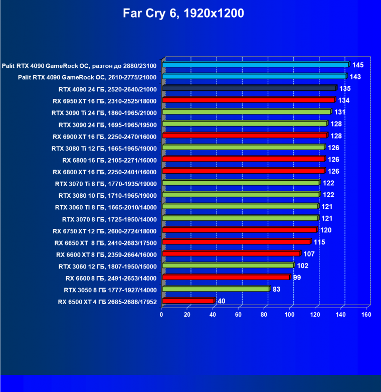 Видеоускоритель Nvidia GeForce RTX 4090 (24 ГБ):, фото 96