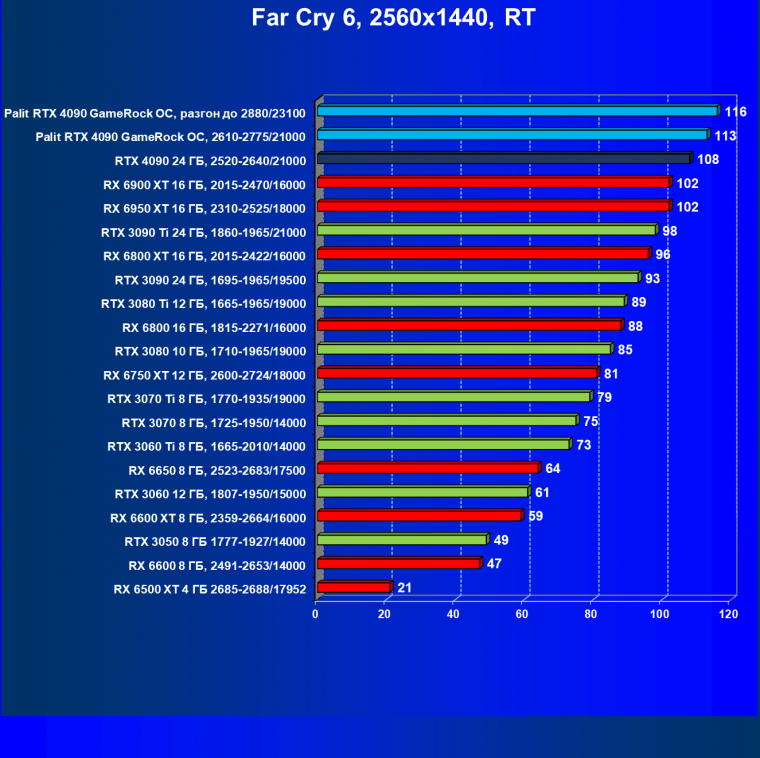 Видеоускоритель Nvidia GeForce RTX 4090 (24 ГБ):, фото 127