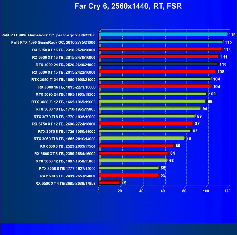 Видеоускоритель Nvidia GeForce RTX 4090 (24 ГБ):, фото 130