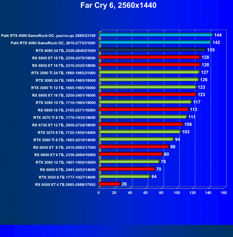 Видеоускоритель Nvidia GeForce RTX 4090 (24 ГБ):, фото 97