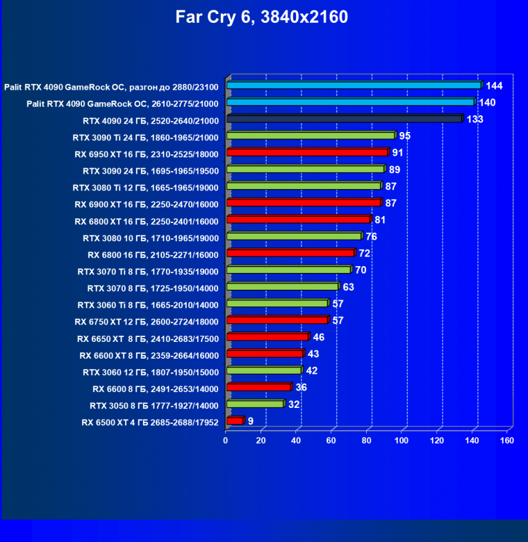 Видеоускоритель Nvidia GeForce RTX 4090 (24 ГБ):, фото 98