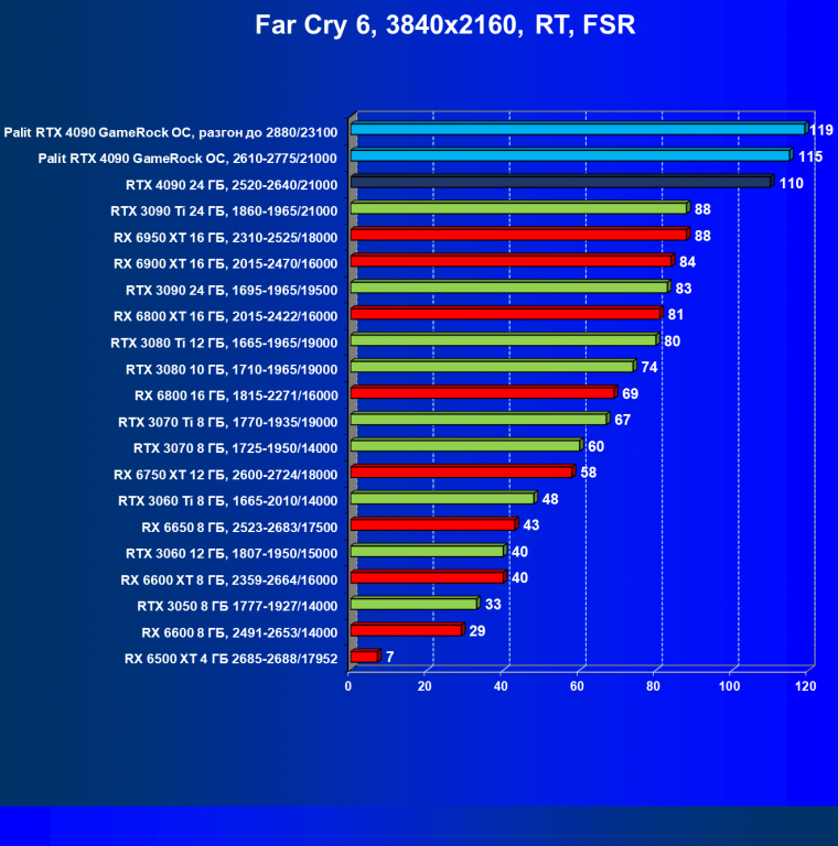 Видеоускоритель Nvidia GeForce RTX 4090 (24 ГБ):, фото 131
