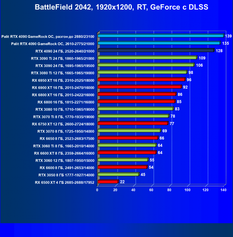 Видеоускоритель Nvidia GeForce RTX 4090 (24 ГБ):, фото 135