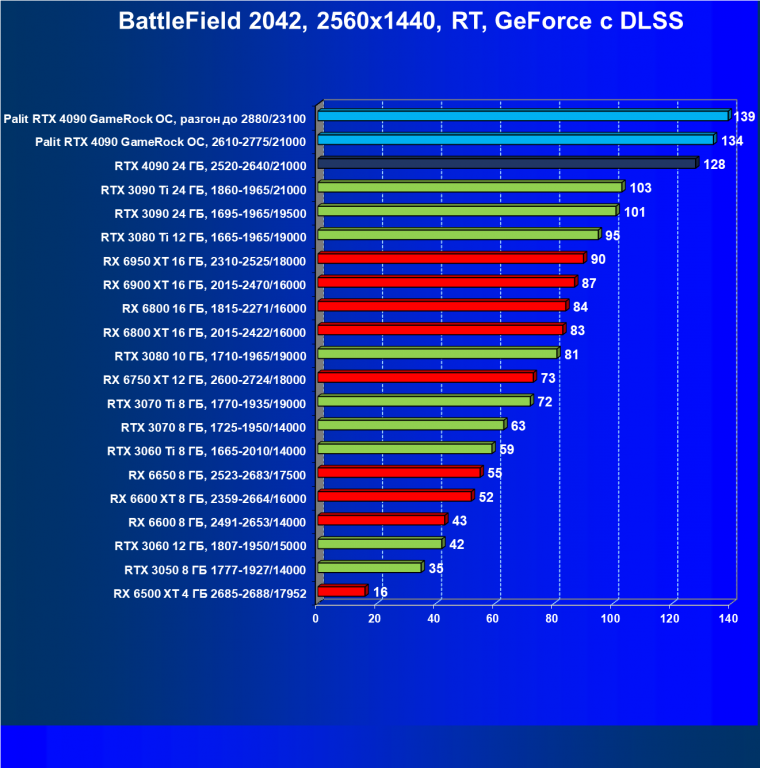 Видеоускоритель Nvidia GeForce RTX 4090 (24 ГБ):, фото 136