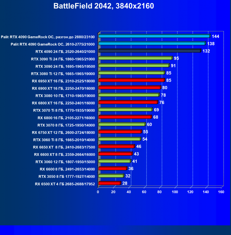 Видеоускоритель Nvidia GeForce RTX 4090 (24 ГБ):, фото 101