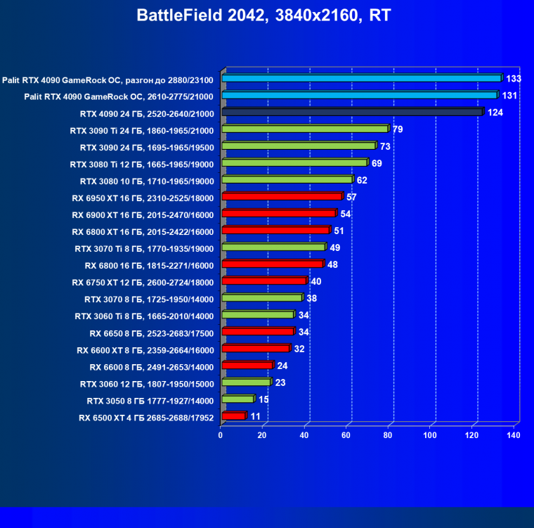 Видеоускоритель Nvidia GeForce RTX 4090 (24 ГБ):, фото 134