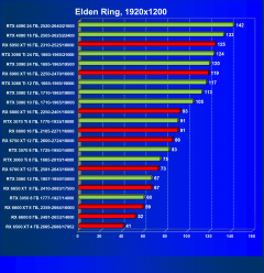 Что умеют современные видеокарты в современных играх: Elden Ring., фото 42