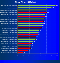 Что умеют современные видеокарты в современных играх: Elden Ring., фото 43