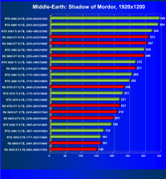 Что умеют современные видеокарты в несовременной игре, фото 42