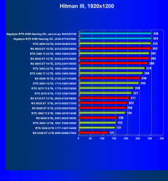 Видеокарта Gigabyte GeForce RTX 4090 Gaming OC 24G (24 ГБ):, фото 49