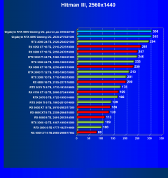 Видеокарта Gigabyte GeForce RTX 4090 Gaming OC 24G (24 ГБ):, фото 50