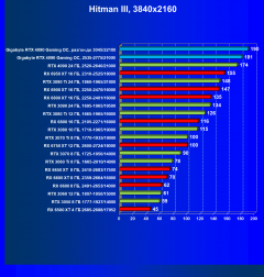 Видеокарта Gigabyte GeForce RTX 4090 Gaming OC 24G (24 ГБ):, фото 51