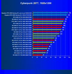 Видеокарта Gigabyte GeForce RTX 4090 Gaming OC 24G (24 ГБ):, фото 52