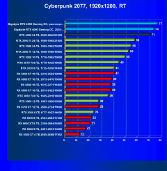Видеокарта Gigabyte GeForce RTX 4090 Gaming OC 24G (24 ГБ):, фото 79