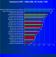 Видеокарта Gigabyte GeForce RTX 4090 Gaming OC 24G (24 ГБ):, фото 82