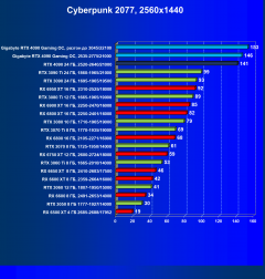 Видеокарта Gigabyte GeForce RTX 4090 Gaming OC 24G (24 ГБ):, фото 53