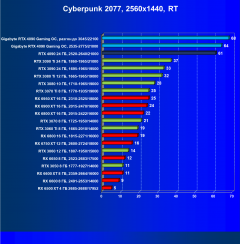 Видеокарта Gigabyte GeForce RTX 4090 Gaming OC 24G (24 ГБ):, фото 80