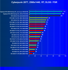 Видеокарта Gigabyte GeForce RTX 4090 Gaming OC 24G (24 ГБ):, фото 83