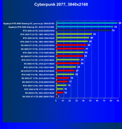 Видеокарта Gigabyte GeForce RTX 4090 Gaming OC 24G (24 ГБ):, фото 54