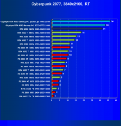 Видеокарта Gigabyte GeForce RTX 4090 Gaming OC 24G (24 ГБ):, фото 81