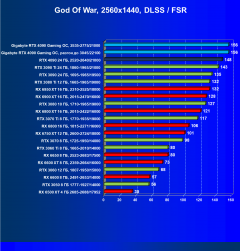 Видеокарта Gigabyte GeForce RTX 4090 Gaming OC 24G (24 ГБ):, фото 86