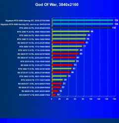 Видеокарта Gigabyte GeForce RTX 4090 Gaming OC 24G (24 ГБ):, фото 57