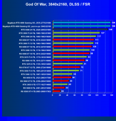 Видеокарта Gigabyte GeForce RTX 4090 Gaming OC 24G (24 ГБ):, фото 87