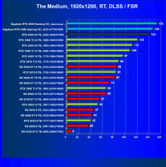 Видеокарта Gigabyte GeForce RTX 4090 Gaming OC 24G (24 ГБ):, фото 97