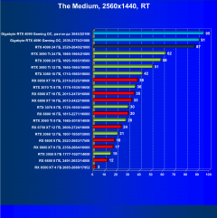 Видеокарта Gigabyte GeForce RTX 4090 Gaming OC 24G (24 ГБ):, фото 95
