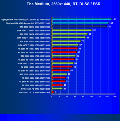 Видеокарта Gigabyte GeForce RTX 4090 Gaming OC 24G (24 ГБ):, фото 98