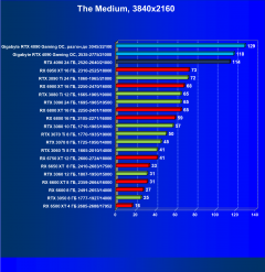 Видеокарта Gigabyte GeForce RTX 4090 Gaming OC 24G (24 ГБ):, фото 66