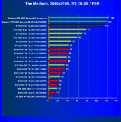 Видеокарта Gigabyte GeForce RTX 4090 Gaming OC 24G (24 ГБ):, фото 99