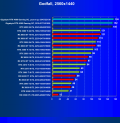 Видеокарта Gigabyte GeForce RTX 4090 Gaming OC 24G (24 ГБ):, фото 68