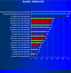 Видеокарта Gigabyte GeForce RTX 4090 Gaming OC 24G (24 ГБ):, фото 69